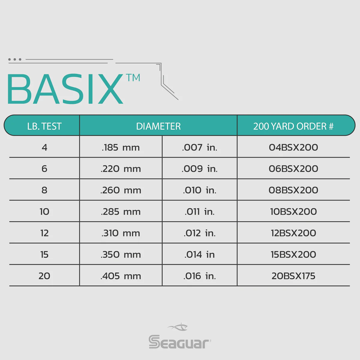Seaguar 101 BasiX Fluorocarbon Line - Image 4