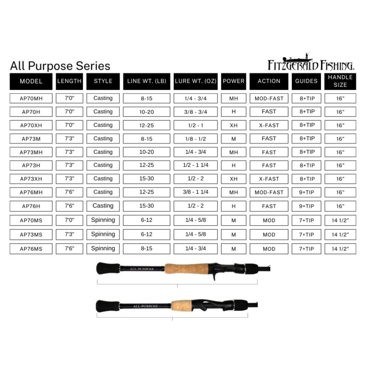 Fitzgerald All Purpose Series Casting Rods - Image 4