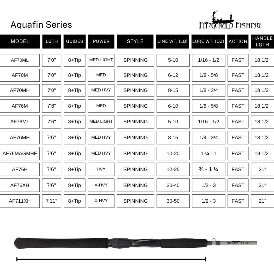 Fitzgerald AquaFin Inshore Series Rods - Image 7