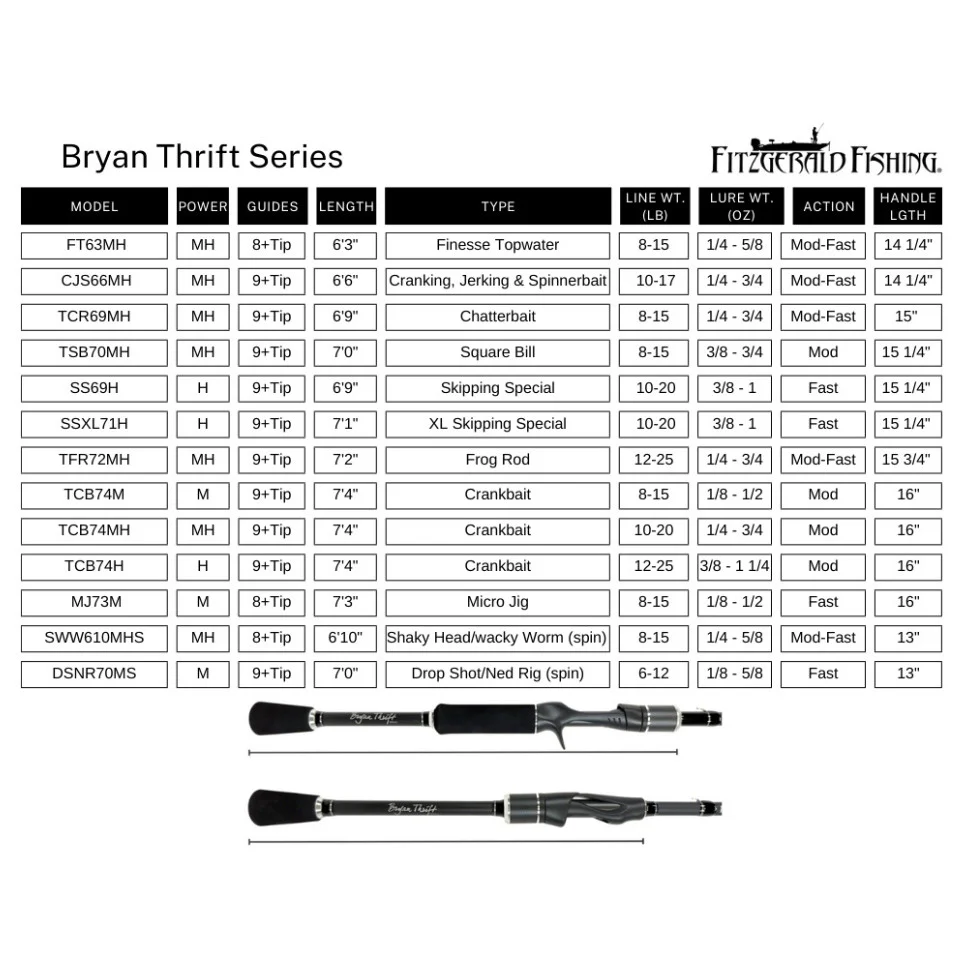 Fitzgerald Fishing Bryan Thrift Series Spinning Rods - Image 5
