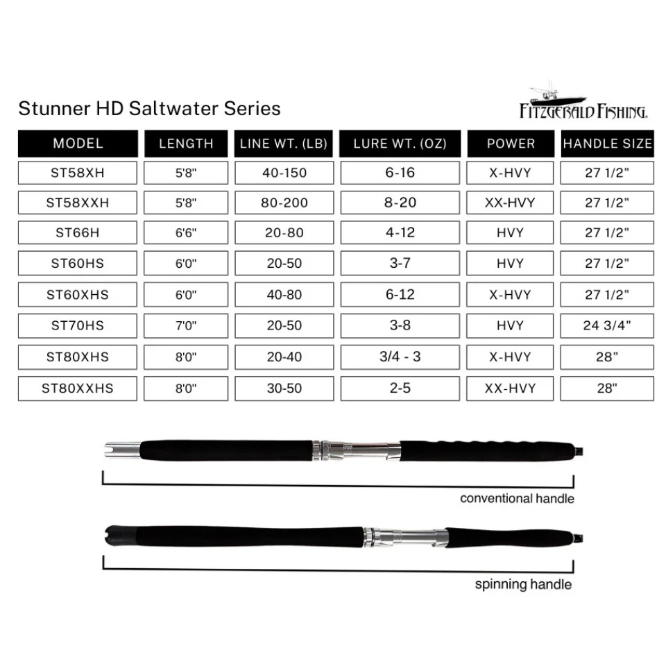 Fitzgerald Fishing Stunner HD Saltwater Spinning Rods - Image 8