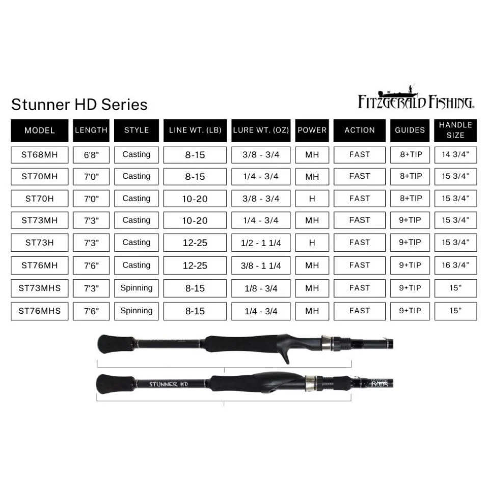 Fitzgerald Fishing Stunner HD Series Casting Rods - Image 5