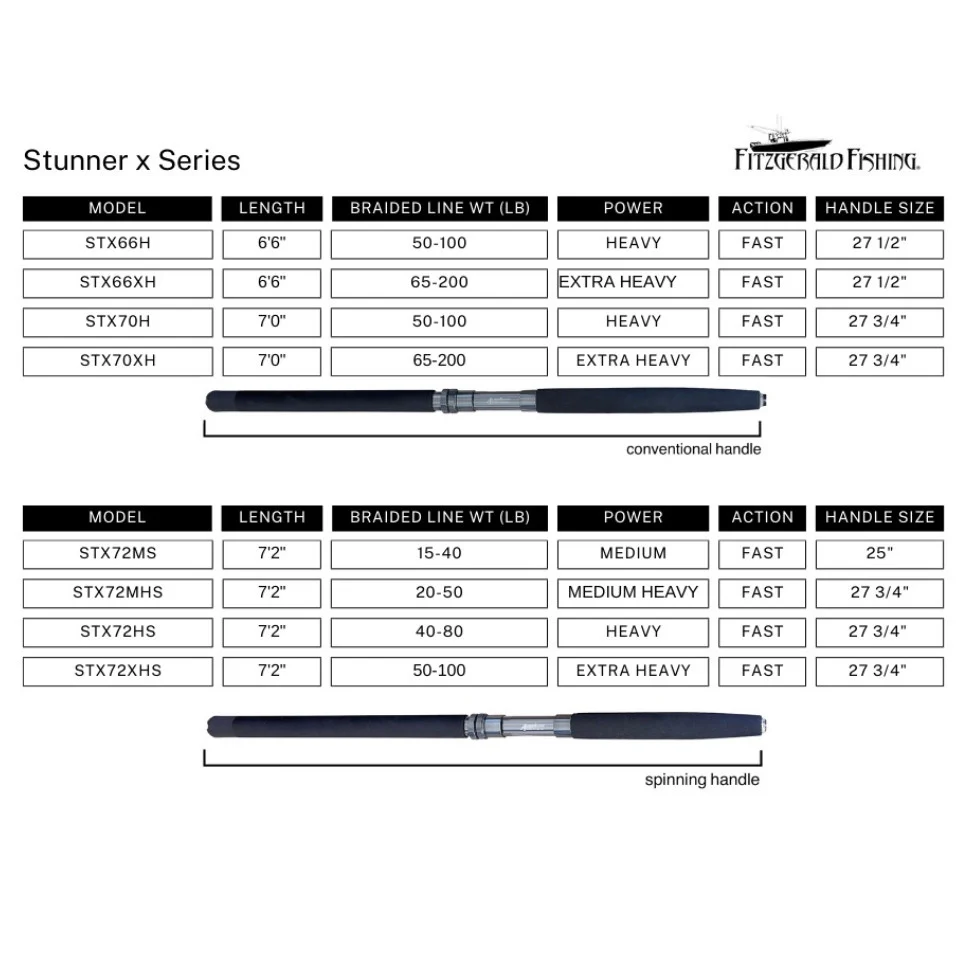 Fitzgerald Fishing Stunner X Series Spinning Rods - Image 7