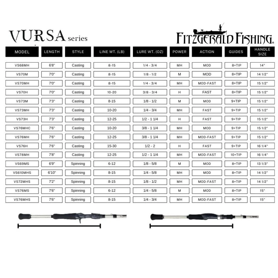 Fitzgerald Fishing Vursa Series Casting Rods - Image 5