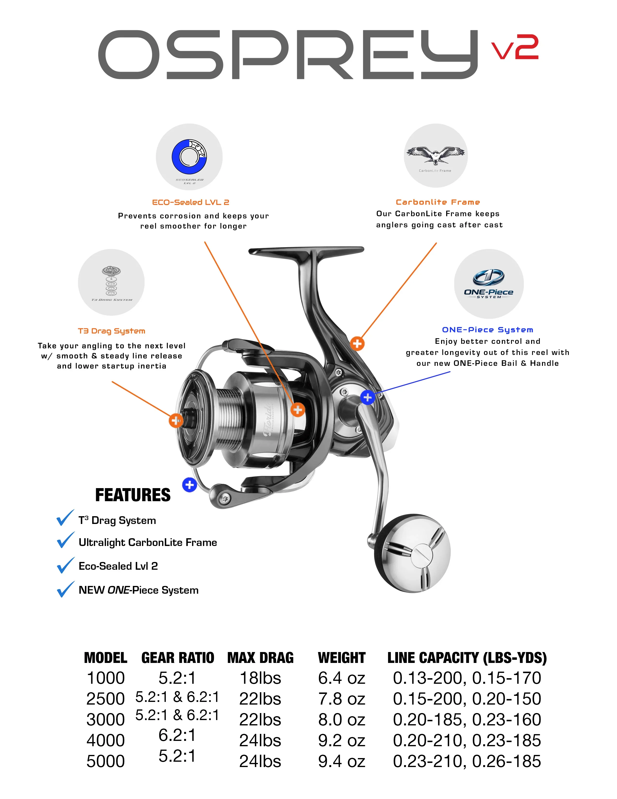 Florida Fishing Products Osprey V2 Spinning Reels - Image 6