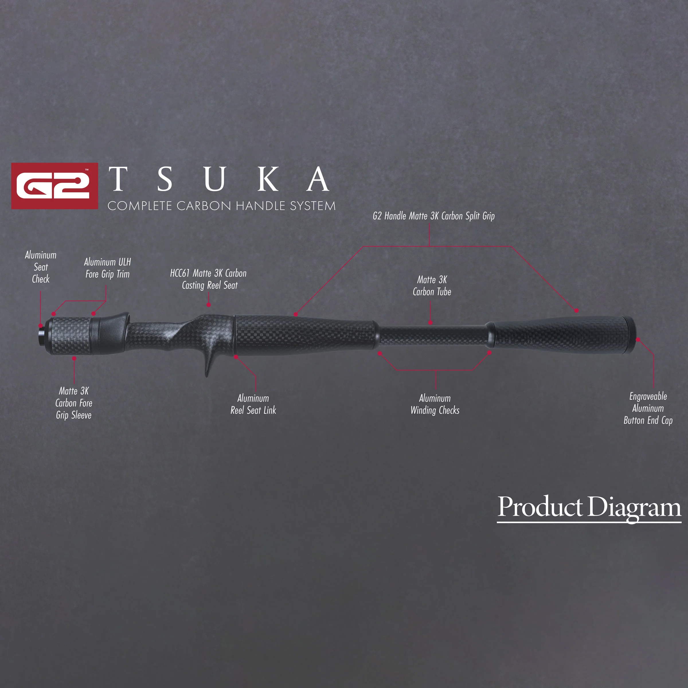 American Tackle G2 Tsuka Carbon Handle Kit – Casting - Image 9