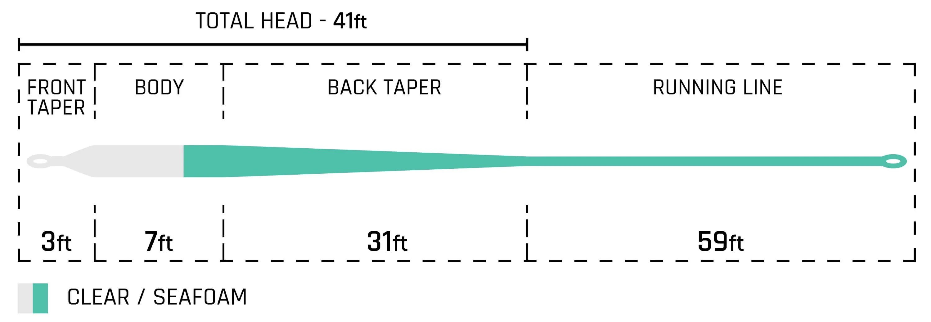 Cortland Ghost Tip - Tropic Plus Series Fly Line - Image 3