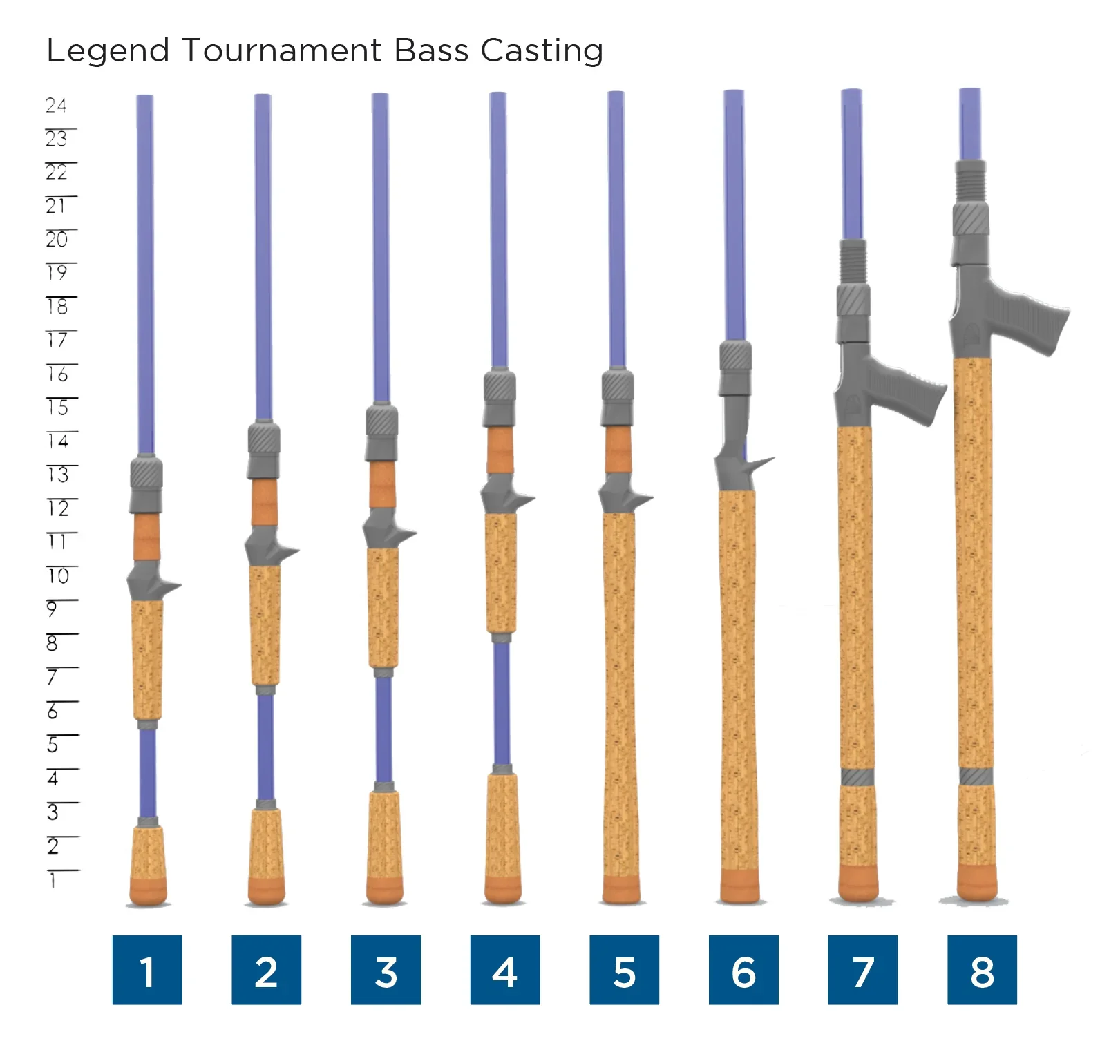 St. Croix Legend Tournament Bass Casting Rods - Image 6