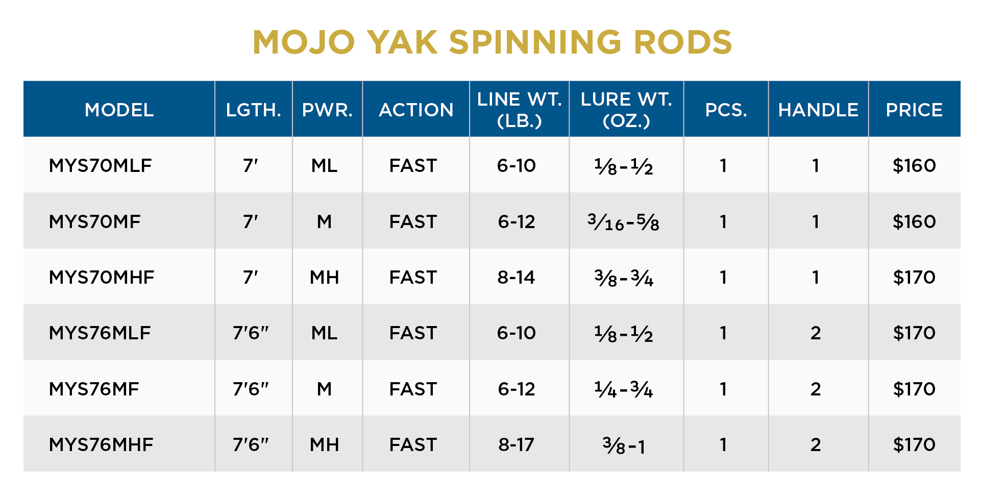 St. Croix Mojo Yak Spinning Rods - Image 5