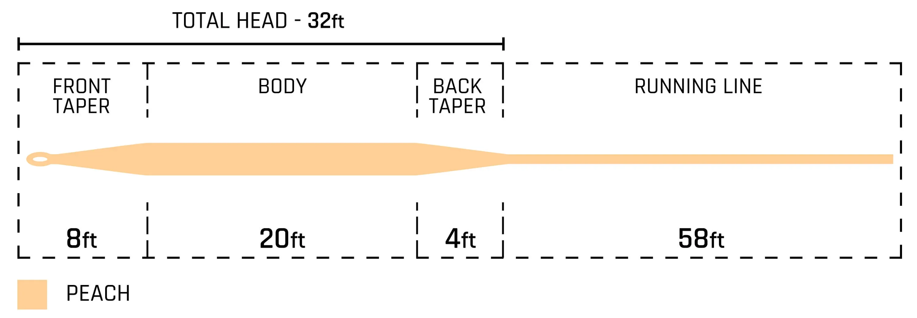 Cortland 444 Classic Peach Fly Line - Image 3