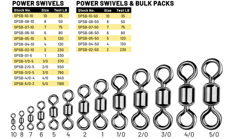 SPRO Power Swivels - Black - Image 3