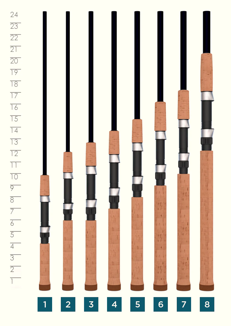 St. Croix Premier Series Spinning Rods - Image 5