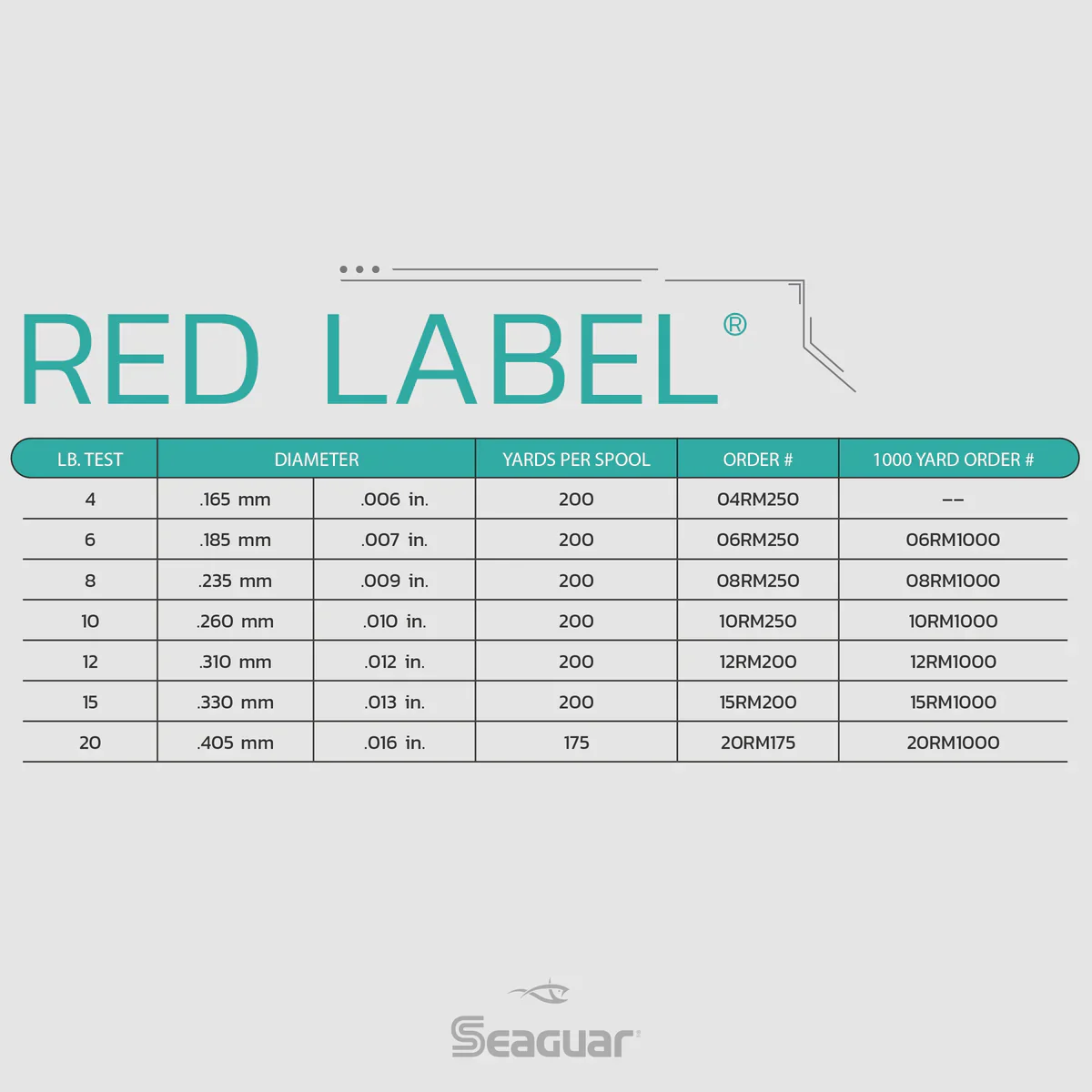 Seaguar Red Label Fluorocarbon Line - Image 6