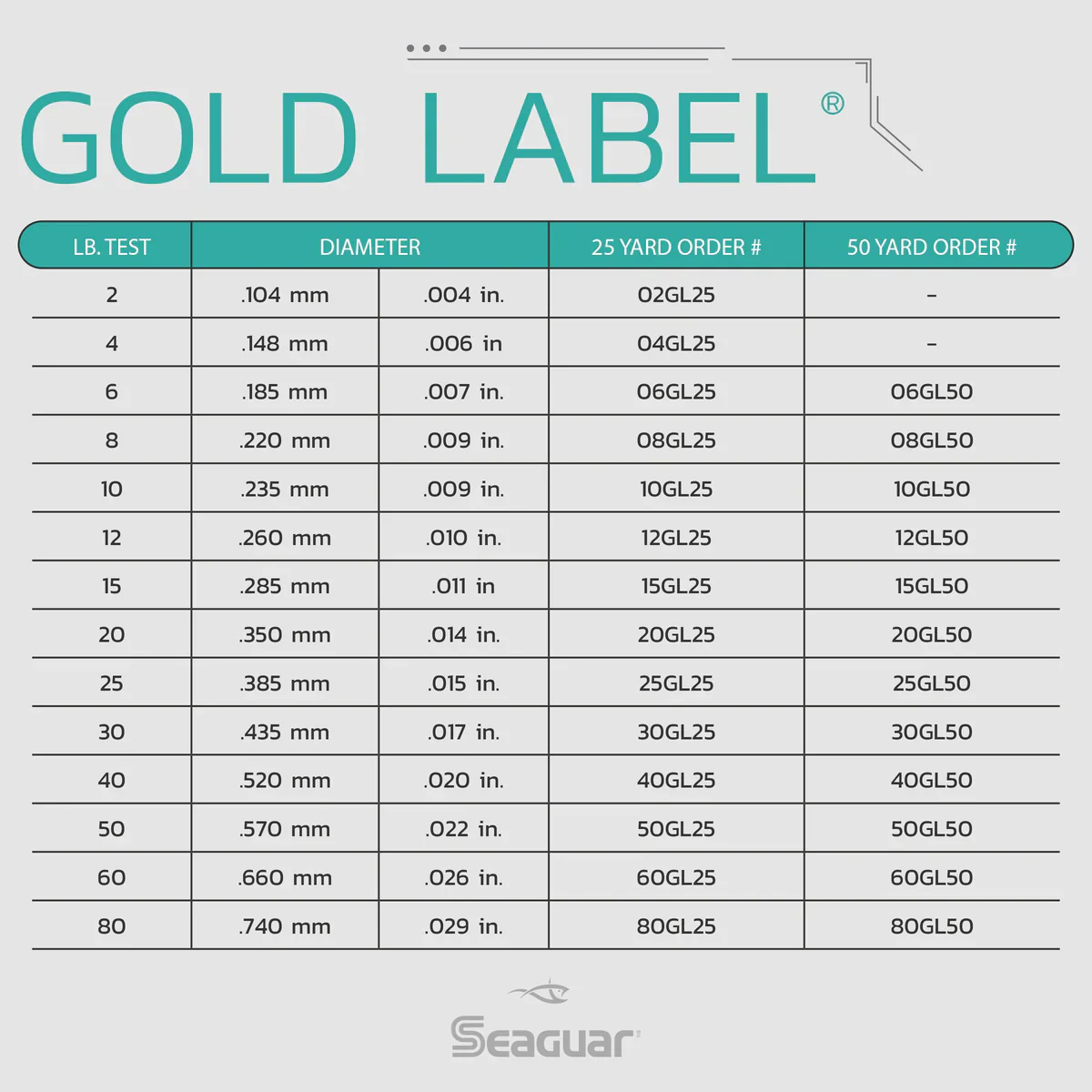 Seaguar Gold Label Fluorocarbon Leaders - 25 yd. Spool - Image 7