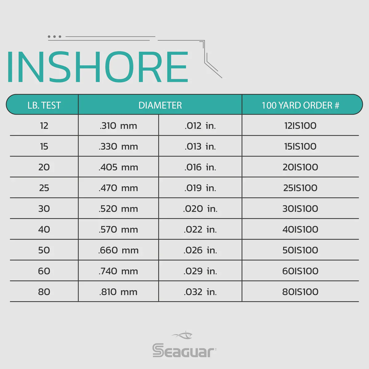 Seaguar Inshore Fluorocarbon Leader - Image 5