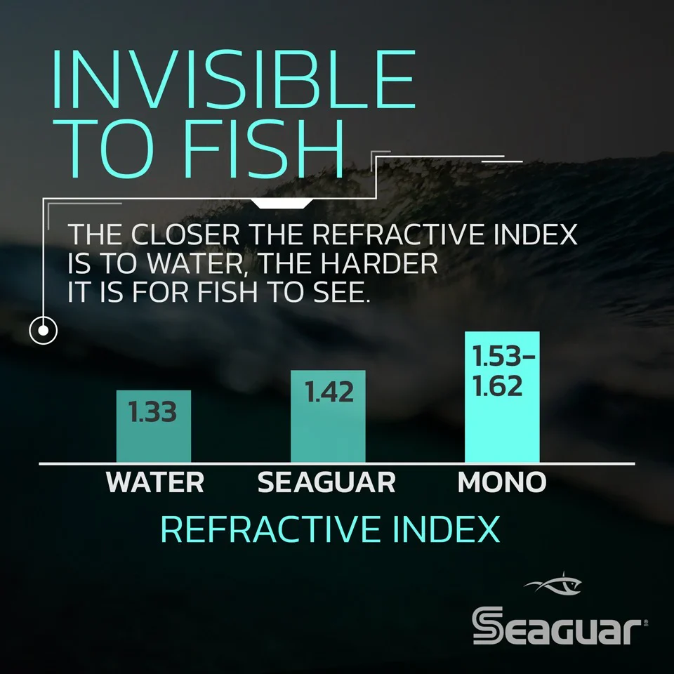 Seaguar InvizX Fluorocarbon Fishing Line - Image 4