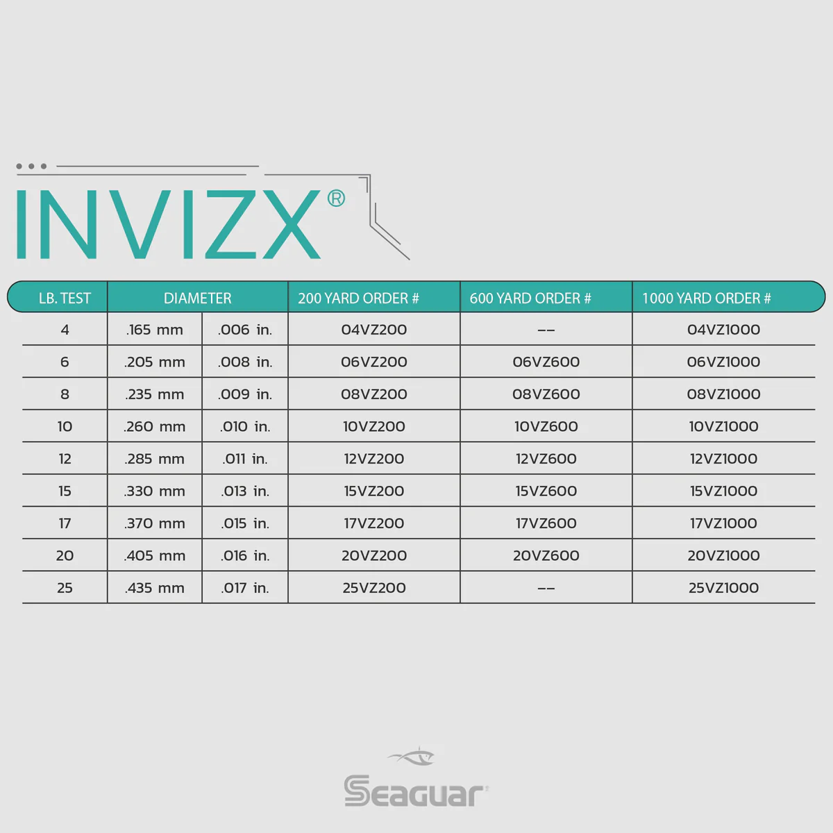 Seaguar InvizX Fluorocarbon Fishing Line - Image 6
