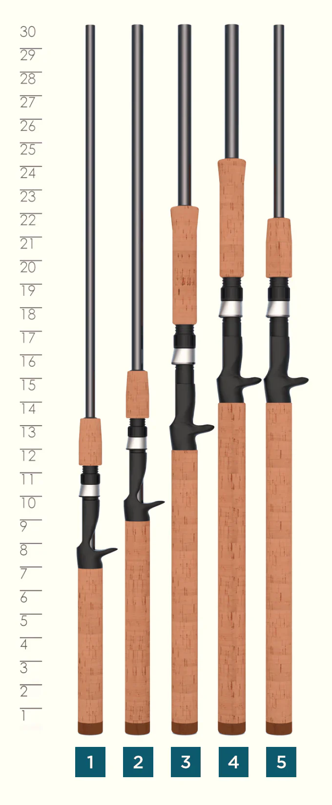 St. Croix Triumph Series Casting Rods - Image 7