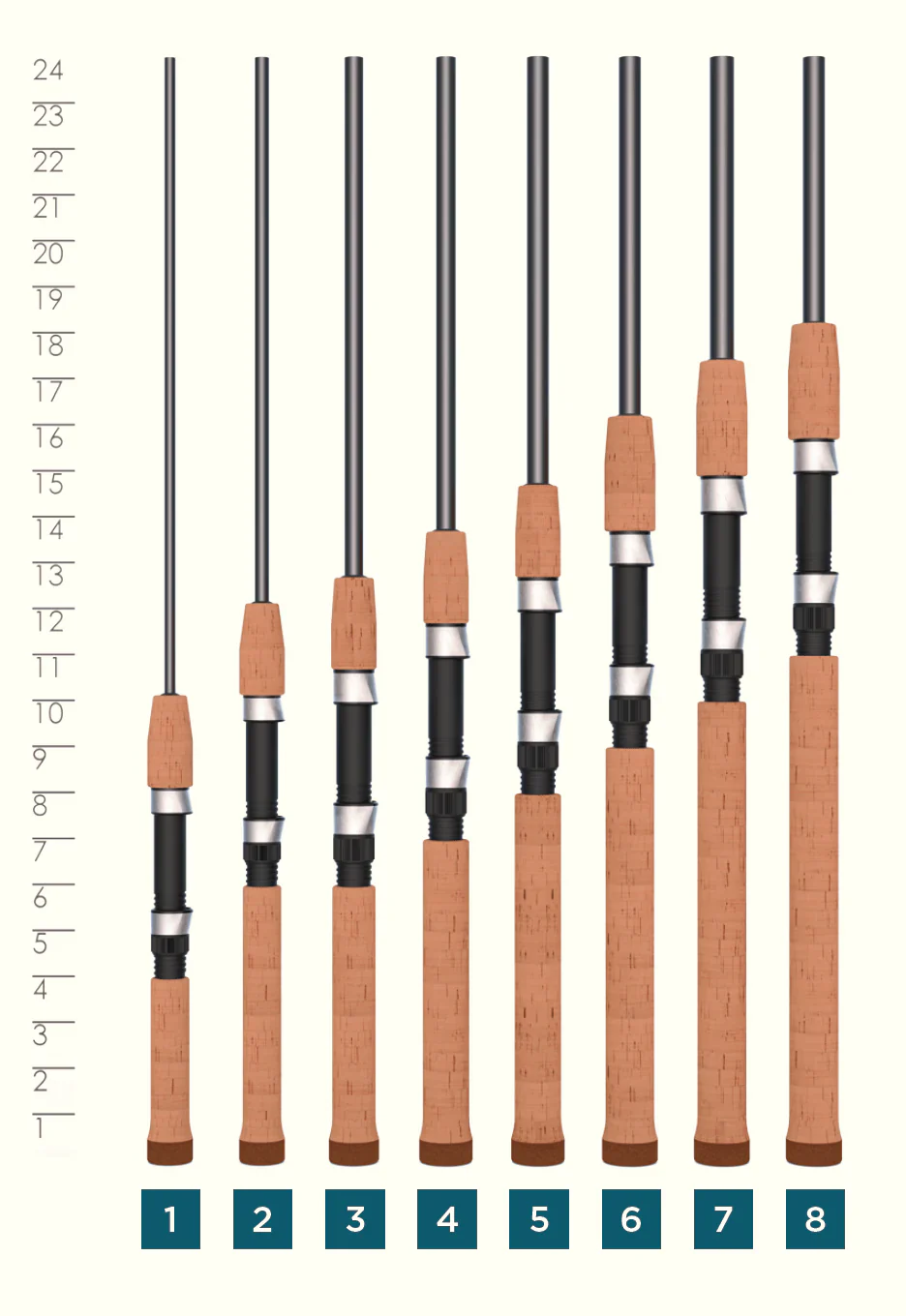 St. Croix Triumph Series Spinning Rods - Image 7